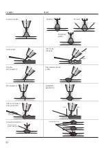 Preview for 32 page of Linde BOC RAPTOR Operating Manual