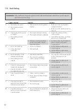 Preview for 52 page of Linde BOC RAPTOR Operating Manual