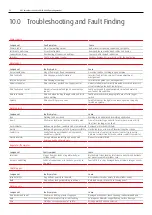 Preview for 34 page of Linde BOC Smootharc Advance II MIG 400R Operating Manual