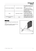 Предварительный просмотр 55 страницы Linde CiTi One 1150 Original Instructions Manual