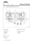 Предварительный просмотр 90 страницы Linde H 50 D Service Training