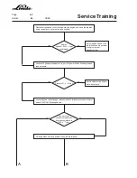 Предварительный просмотр 112 страницы Linde H 50 D Service Training