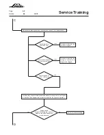 Предварительный просмотр 114 страницы Linde H 50 D Service Training