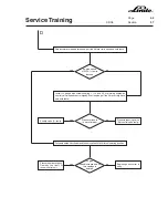 Предварительный просмотр 115 страницы Linde H 50 D Service Training