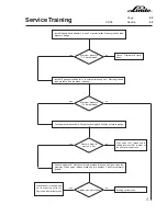 Предварительный просмотр 117 страницы Linde H 50 D Service Training