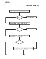 Предварительный просмотр 120 страницы Linde H 50 D Service Training