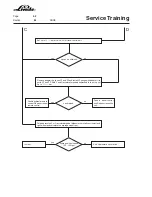 Предварительный просмотр 122 страницы Linde H 50 D Service Training