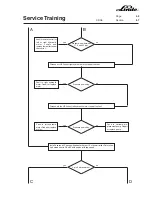 Предварительный просмотр 125 страницы Linde H 50 D Service Training