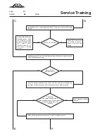 Предварительный просмотр 126 страницы Linde H 50 D Service Training
