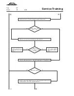 Предварительный просмотр 128 страницы Linde H 50 D Service Training