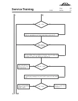 Предварительный просмотр 129 страницы Linde H 50 D Service Training