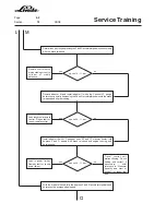 Предварительный просмотр 130 страницы Linde H 50 D Service Training