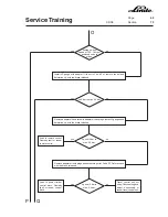 Предварительный просмотр 131 страницы Linde H 50 D Service Training