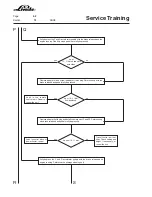 Предварительный просмотр 132 страницы Linde H 50 D Service Training