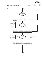 Предварительный просмотр 133 страницы Linde H 50 D Service Training