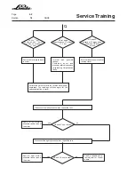 Предварительный просмотр 134 страницы Linde H 50 D Service Training