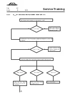 Предварительный просмотр 136 страницы Linde H 50 D Service Training