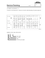 Предварительный просмотр 207 страницы Linde H 50 D Service Training