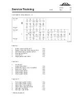 Предварительный просмотр 209 страницы Linde H 50 D Service Training