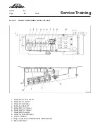 Предварительный просмотр 210 страницы Linde H 50 D Service Training