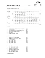 Предварительный просмотр 211 страницы Linde H 50 D Service Training