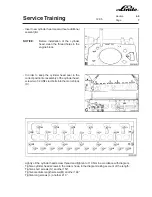 Предварительный просмотр 233 страницы Linde H 50 D Service Training