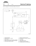 Предварительный просмотр 250 страницы Linde H 50 D Service Training