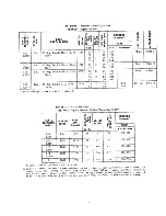 Preview for 7 page of Linde HW-11 Indtructions And Parts Data