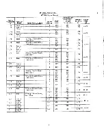 Предварительный просмотр 8 страницы Linde HW-11 Indtructions And Parts Data