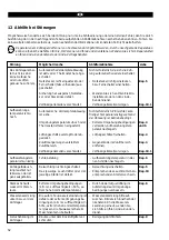 Preview for 52 page of Linde Presenter 0646 Operating Manual