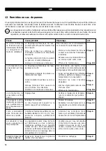 Preview for 54 page of Linde Presenter 0646 Operating Manual