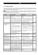 Preview for 55 page of Linde Presenter 0646 Operating Manual