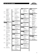 Preview for 65 page of Linde Presenter 0646 Operating Manual