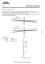 Предварительный просмотр 78 страницы Linde T20 AP Service Training