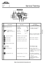 Предварительный просмотр 96 страницы Linde T20 AP Service Training