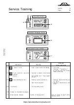 Предварительный просмотр 97 страницы Linde T20 AP Service Training
