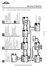 Предварительный просмотр 98 страницы Linde T20 AP Service Training