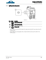 Предварительный просмотр 19 страницы Linde TPL 300 puls AC/DC Operating Instructions Manual