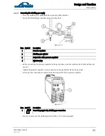 Предварительный просмотр 25 страницы Linde TPL 300 puls AC/DC Operating Instructions Manual