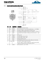 Предварительный просмотр 28 страницы Linde TPL 300 puls AC/DC Operating Instructions Manual