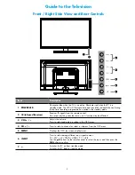 Preview for 5 page of Linden Group L24HTV17a Instruction Manual