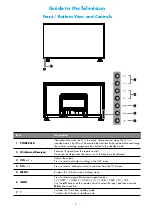 Предварительный просмотр 5 страницы Linden Group L50HTV17a Instruction Manual