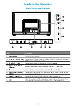 Предварительный просмотр 6 страницы Linden Group L50HTV17a Instruction Manual