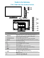 Предварительный просмотр 5 страницы Linden L24HTC17a Instruction Manual