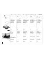 Предварительный просмотр 6 страницы Lindhaus 20 15 10 Owners Manual And Parts Manual