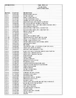 Preview for 3 page of Lindhaus CH Pro 12 Parts Manual