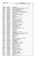 Preview for 6 page of Lindhaus CH Pro 12 Parts Manual