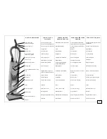 Preview for 5 page of Lindhaus HEALTHCARE pro 300e Owners Manual And Parts Manual