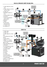 Preview for 7 page of LINDR External Carbonated Water Unit Manual