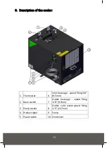 Предварительный просмотр 11 страницы LINDR Green Line AS-110-US Manual